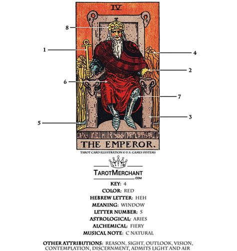 tarot emperador|The Emperor Tarot Card Meanings